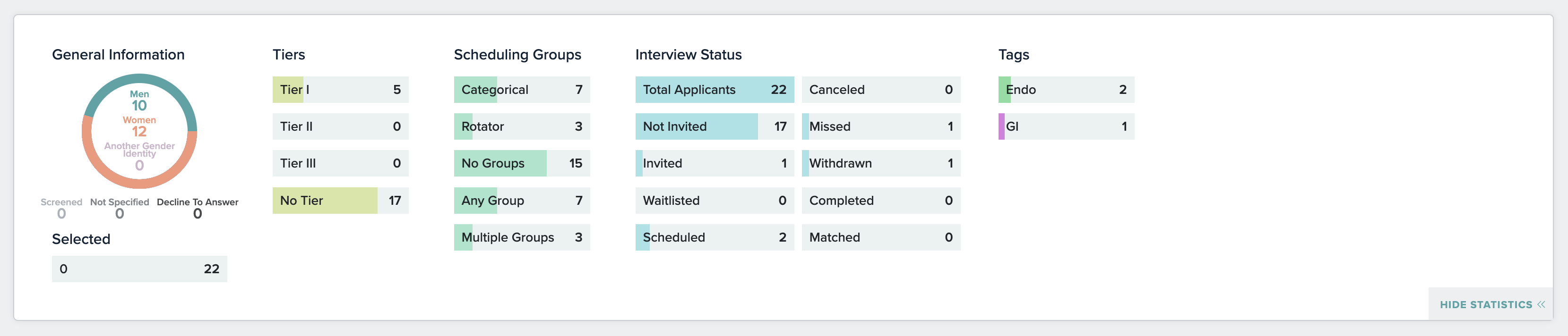 Applicant Statistics Box.png