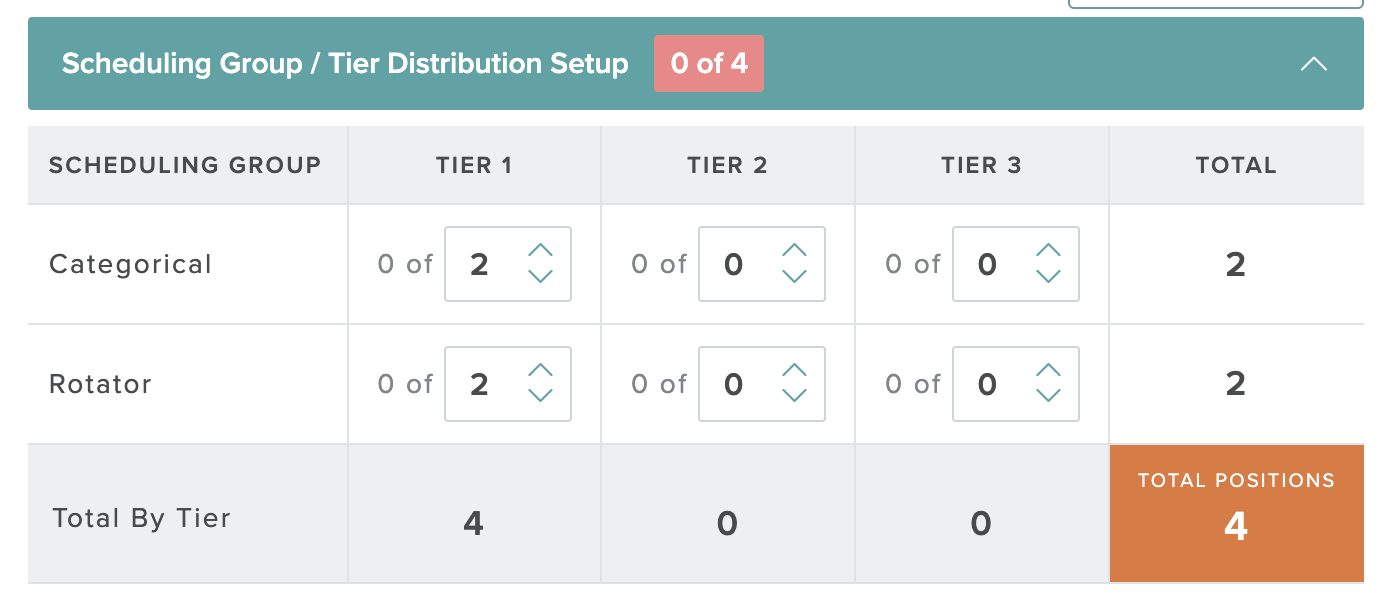 Scheduling Group Tier Distribution.png