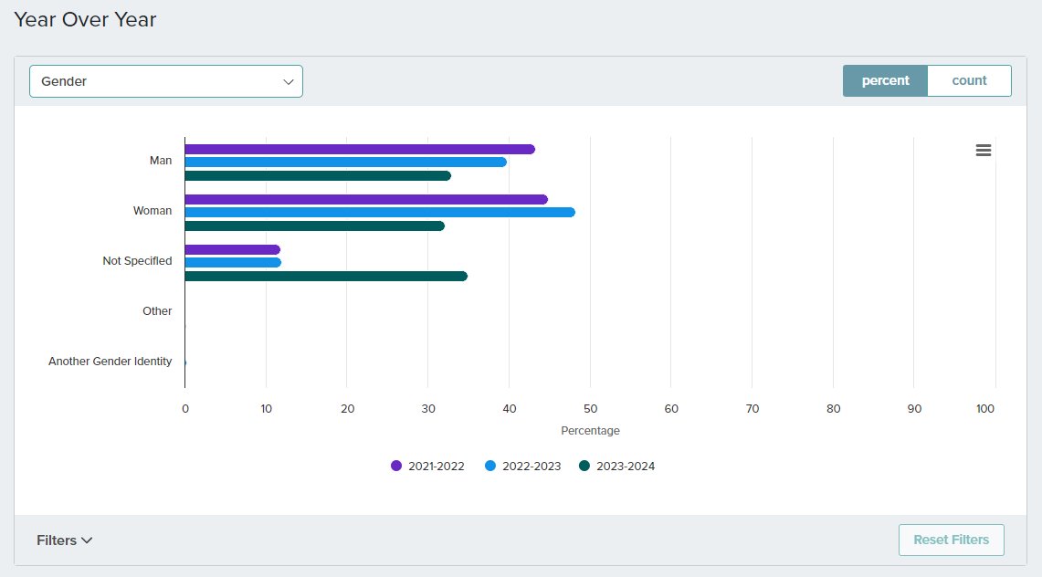 A screenshot of a graph

Description automatically generated