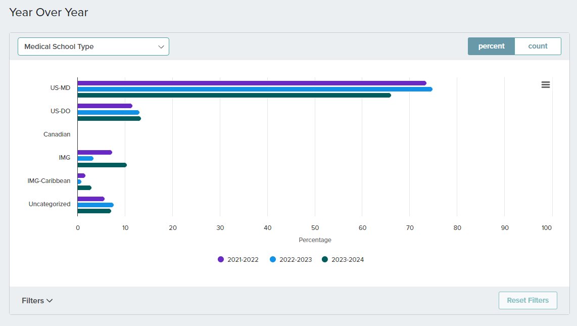 A screenshot of a graph

Description automatically generated