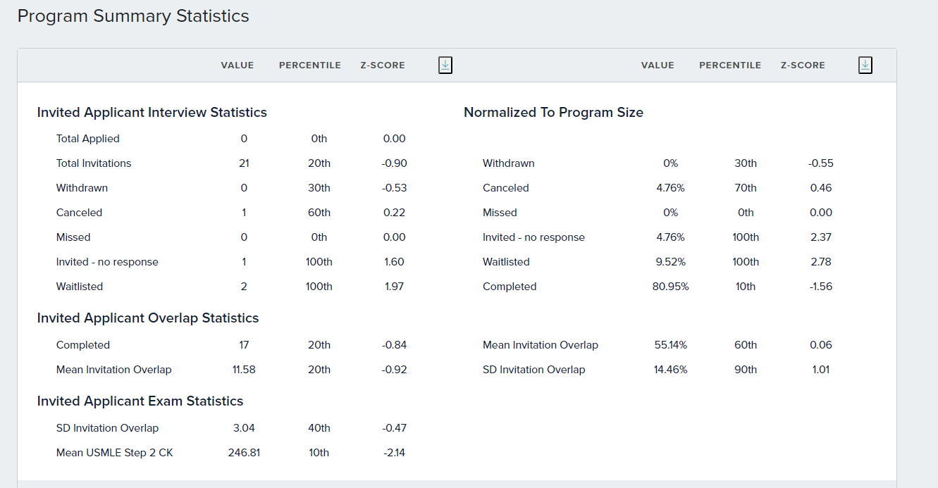 ProgramSummaryStatistics.PNG