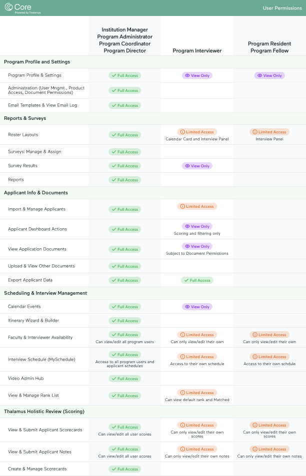 Core Permissions.png