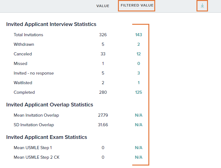 Program_Summary_Statistics_-_Filtered_Value.png